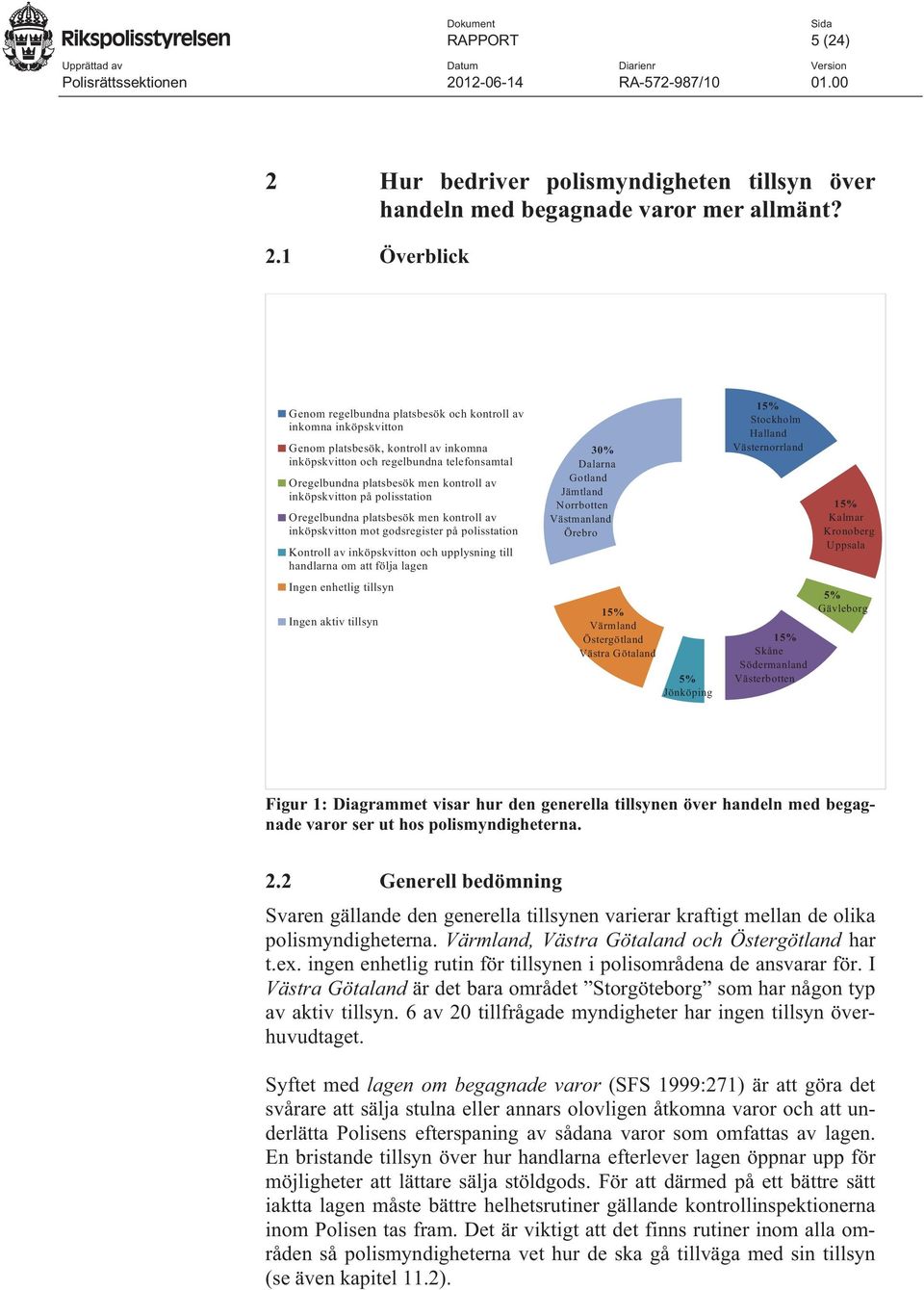 1 Överblick Genom regelbundna platsbesök och kontroll av inkomna inköpskvitton Genom platsbesök, kontroll av inkomna inköpskvitton och regelbundna telefonsamtal Oregelbundna platsbesök men kontroll