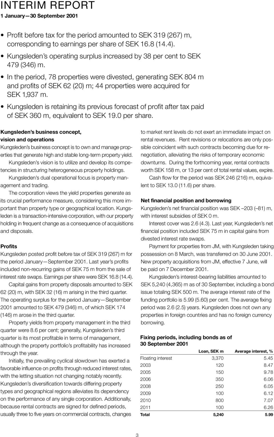 In the period, 78 properties were divested, generating SEK 804 m and profits of SEK 62 (20) m; 44 properties were acquired for SEK 1,937 m.