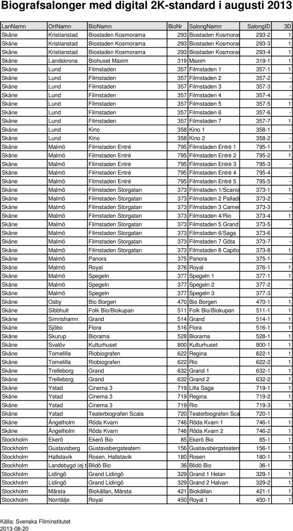 357-3 - Skåne Lund Filmstaden 357 Filmstaden 4 357-4 - Skåne Lund Filmstaden 357 Filmstaden 5 357-5 1 Skåne Lund Filmstaden 357 Filmstaden 6 357-6 - Skåne Lund Filmstaden 357 Filmstaden 7 357-7 1