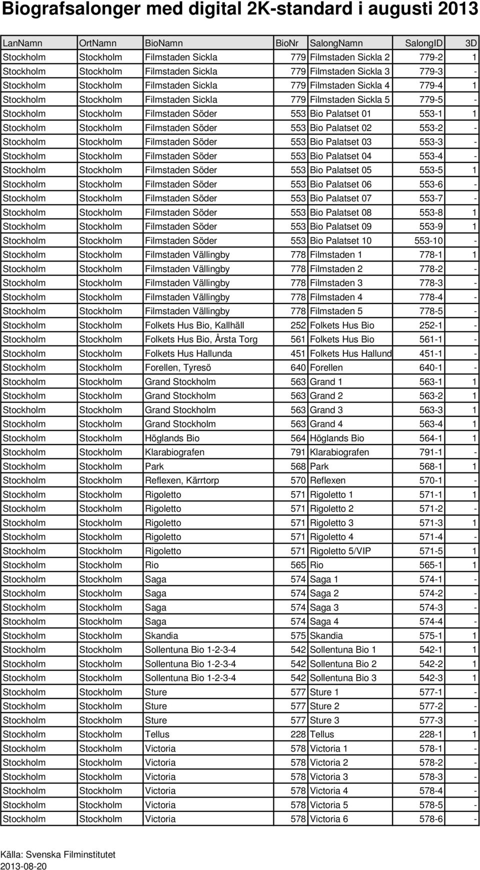 02 553-2 - Stockholm Stockholm Filmstaden Söder 553 Bio Palatset 03 553-3 - Stockholm Stockholm Filmstaden Söder 553 Bio Palatset 04 553-4 - Stockholm Stockholm Filmstaden Söder 553 Bio Palatset 05