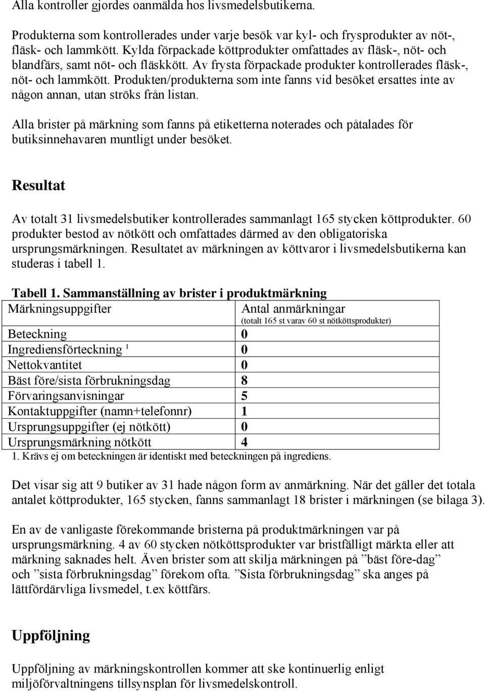 Produkten/produkterna som inte fanns vid besöket ersattes inte av någon annan, utan ströks från listan.