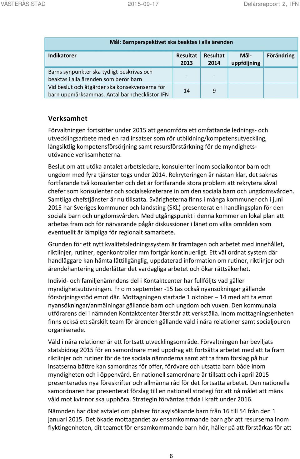 Antal barnchecklistor IFN Resultat 2013 Resultat 2014 - - 14 9 Måluppföljning Förändring Verksamhet Förvaltningen fortsätter under att genomföra ett omfattande lednings- och utvecklingsarbete med en