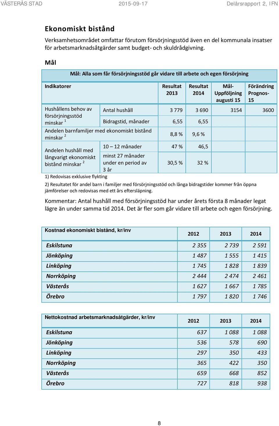 Mål Mål: Alla som får försörjningsstöd går vidare till arbete och egen försörjning Indikatorer Resultat 2013 Resultat 2014 Mål- Uppföljning augusti 15 Förändring Prognos- 15 Hushållens behov av Antal