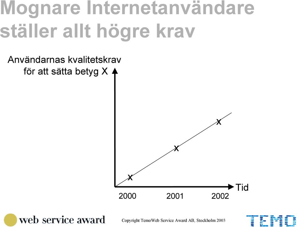 Användarnas kvalitetskrav för