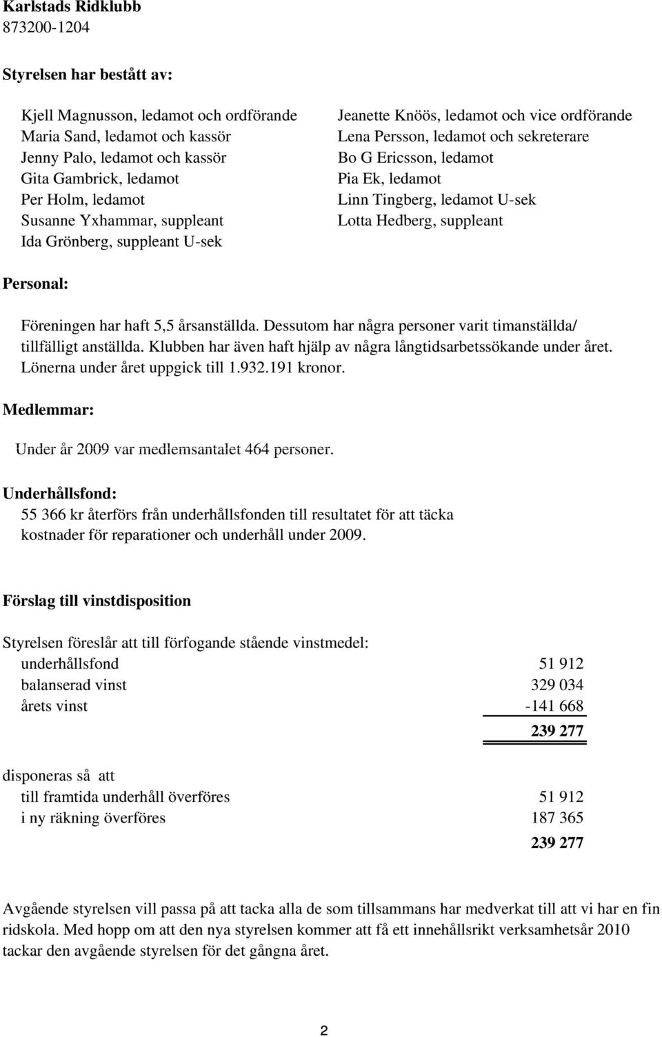 suppleant Personal: Föreningen har haft 5,5 årsanställda. Dessutom har några personer varit timanställda/ tillfälligt anställda. Klubben har även haft hjälp av några långtidsarbetssökande under året.