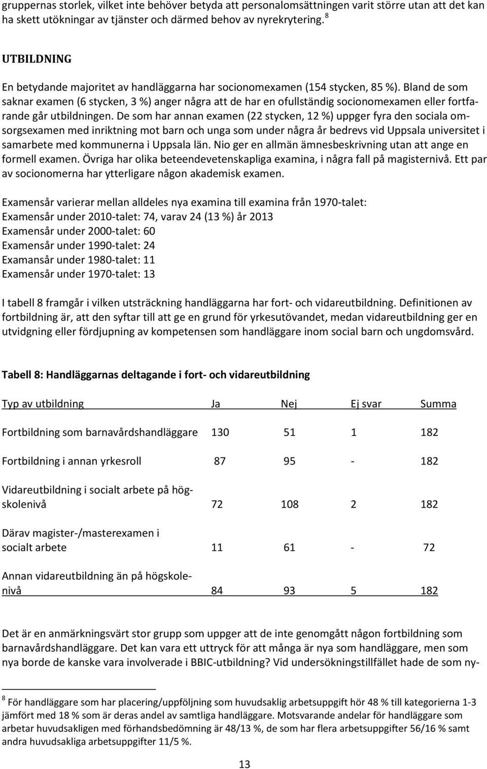 Bland de som saknar examen (6 stycken, 3 %) anger några att de har en ofullständig socionomexamen eller fortfarande går utbildningen.