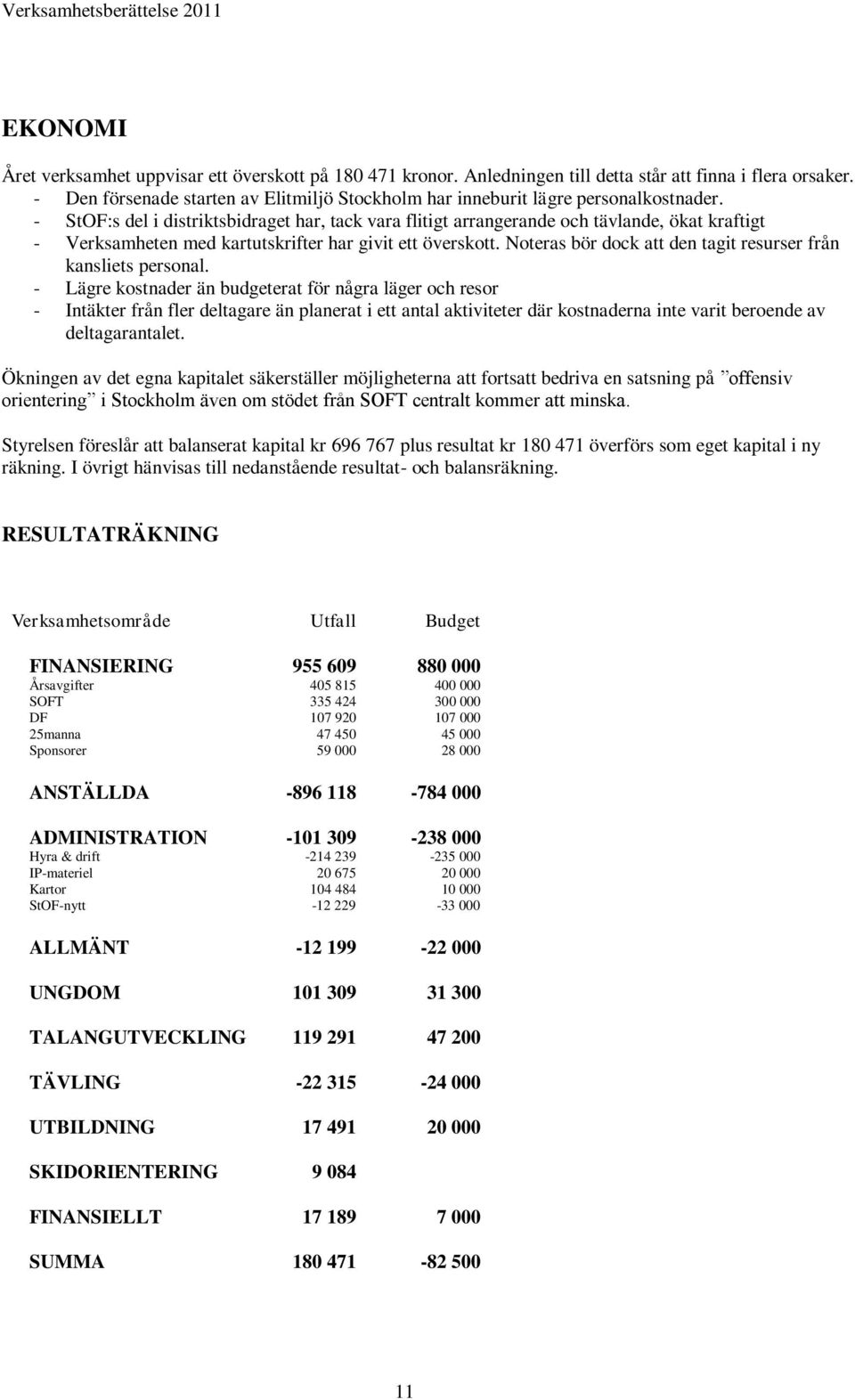 - StOF:s del i distriktsbidraget har, tack vara flitigt arrangerande och tävlande, ökat kraftigt - Verksamheten med kartutskrifter har givit ett överskott.