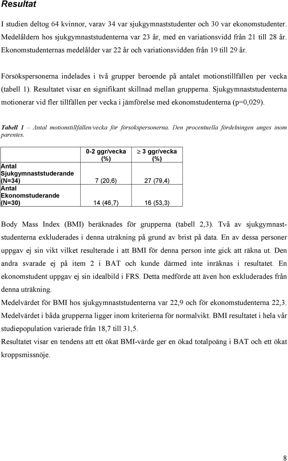 Resultatet visar en signifikant skillnad mellan grupperna. Sjukgymnaststudenterna motionerar vid fler tillfällen per vecka i jämförelse med ekonomstudenterna (p=0,029).