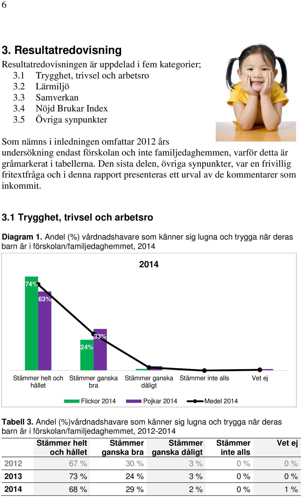 Den sista delen, övriga synpunkter, var en frivillig fritextfråga och i denna rapport presenteras ett urval av de kommentarer som inkommit. 3.1 Trygghet, trivsel och arbetsro Diagram 1.