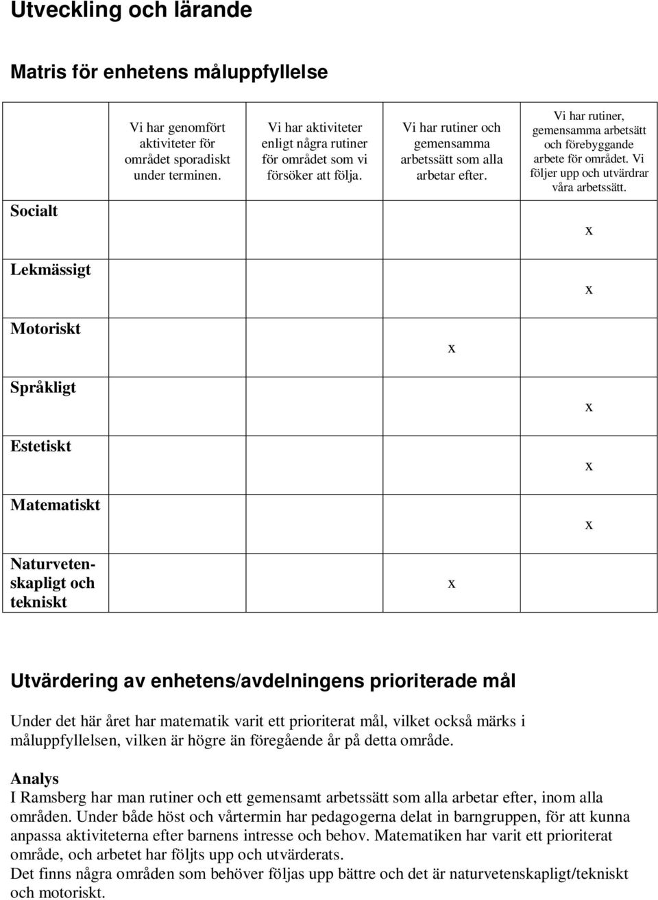 Vi har rutiner, gemensamma arbetsätt och förebyggande arbete för området. Vi följer upp och utvärdrar våra arbetssätt.