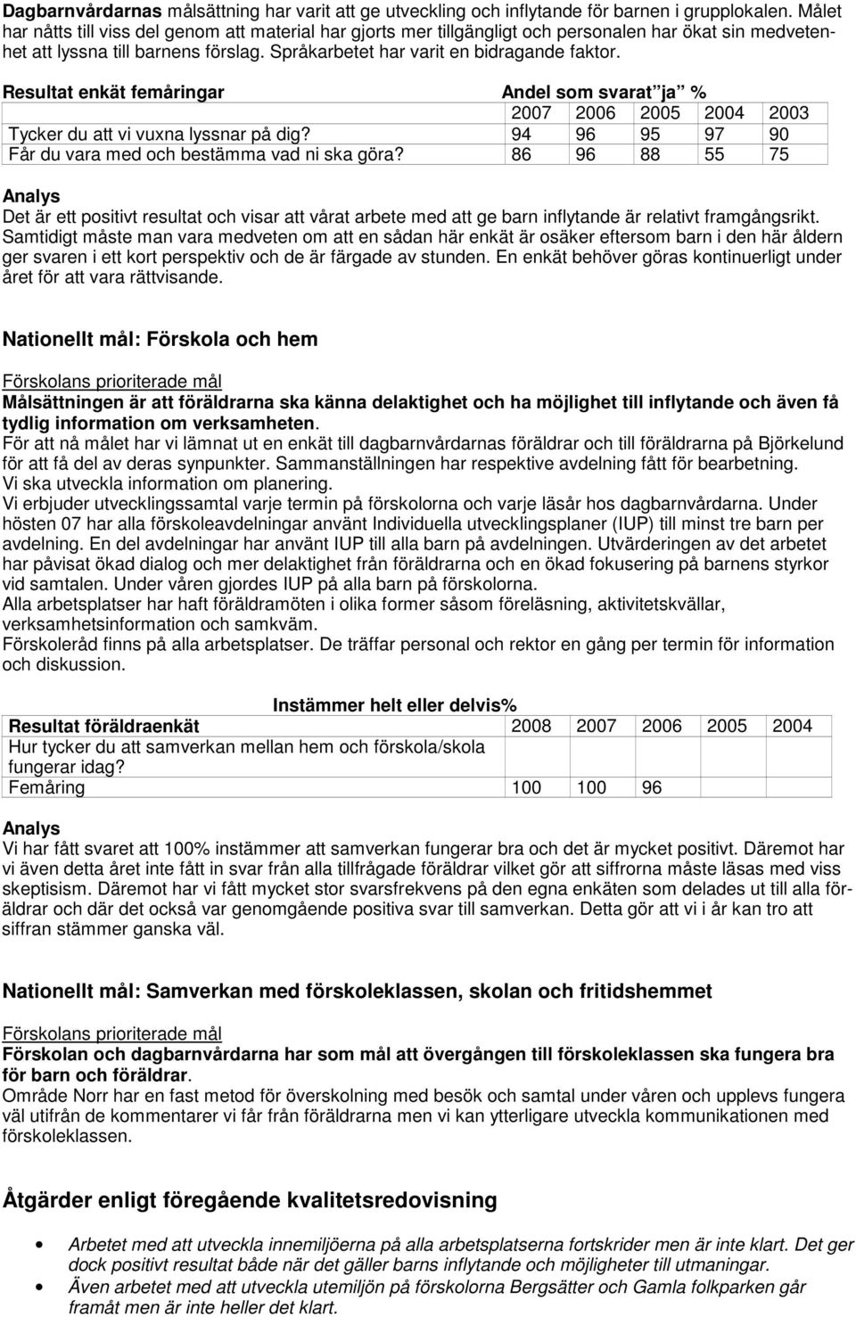 Resultat enkät femåringar Andel som svarat ja % 2007 2006 2005 2004 2003 Tycker du att vi vuxna lyssnar på dig? 94 96 95 97 90 Får du vara med och bestämma vad ni ska göra?