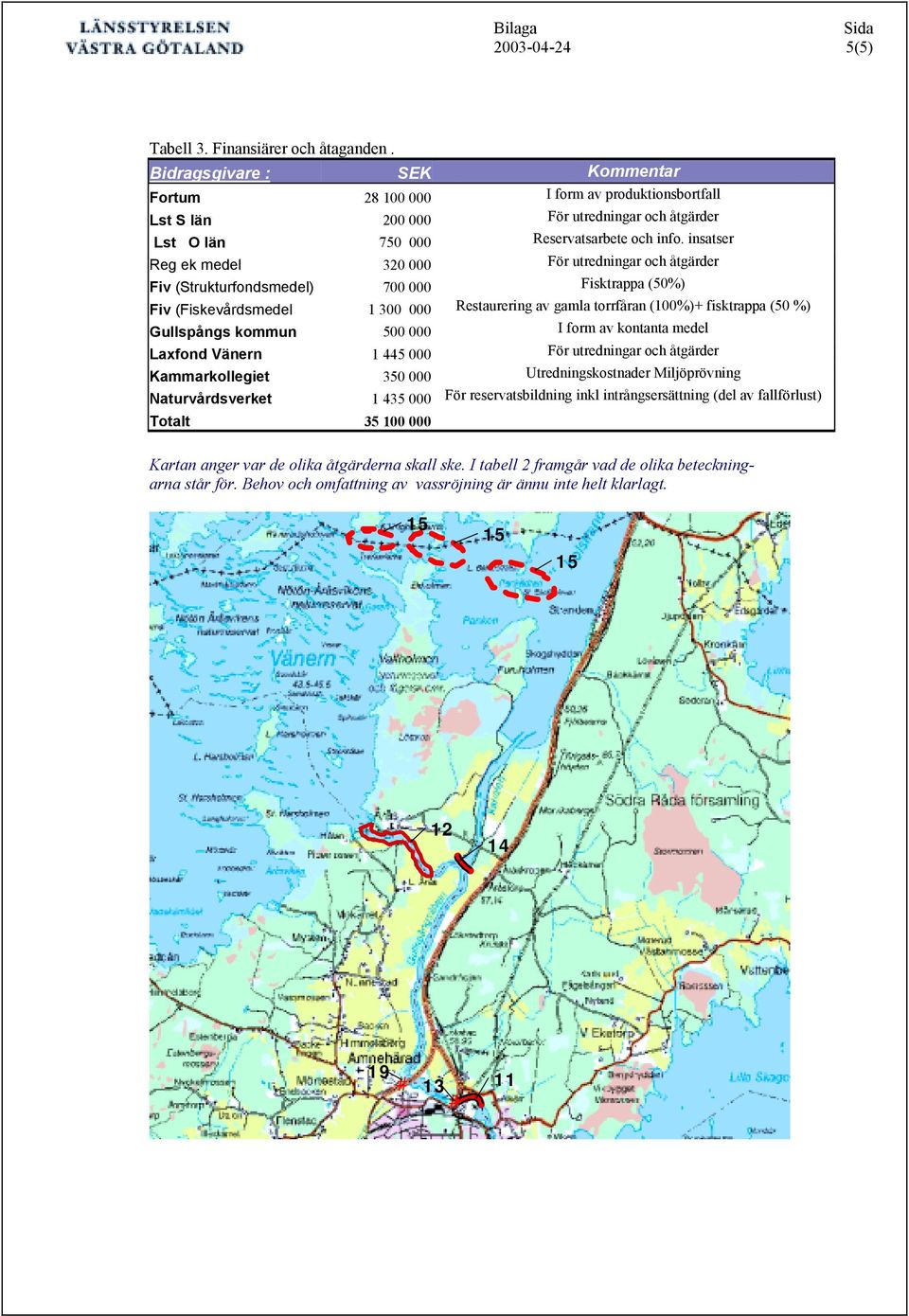 insatser Reg ek medel 320 000 För utredningar och åtgärder Fiv (Strukturfondsmedel) 700 000 Fisktrappa (50%) Fiv (Fiskevårdsmedel 1 300 000 Restaurering av gamla torrfåran (100%)+ fisktrappa (50 %)