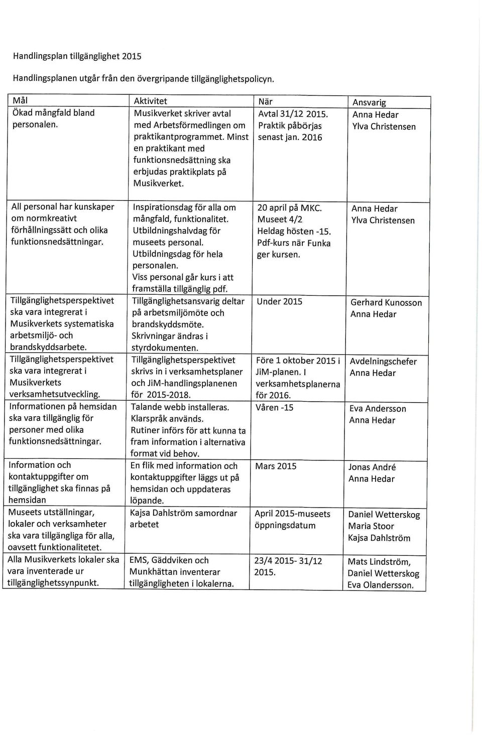 2016 Ylva Christensen All personal har kunskaper om norm kreativt förhållningssätt och olika funktionsnedsättningar.