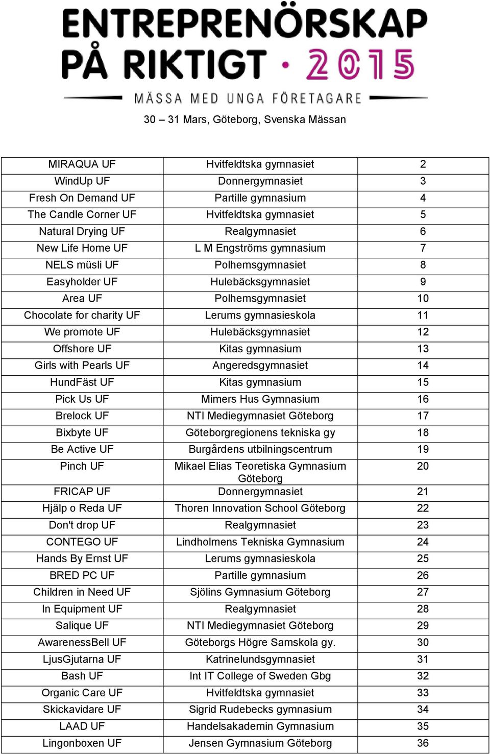 gymnasieskola 11 We promote UF Hulebäcksgymnasiet 12 Offshore UF Kitas gymnasium 13 Girls with Pearls UF Angeredsgymnasiet 14 HundFäst UF Kitas gymnasium 15 Pick Us UF Mimers Hus Gymnasium 16 Brelock