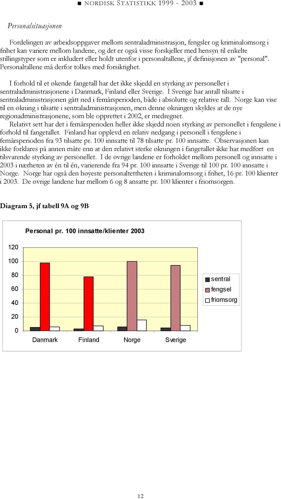 I forhold til et økende fangetall har det ikke skjedd en styrking av personellet i sentraladministrasjonene i Danmark, Finland eller Sverige.