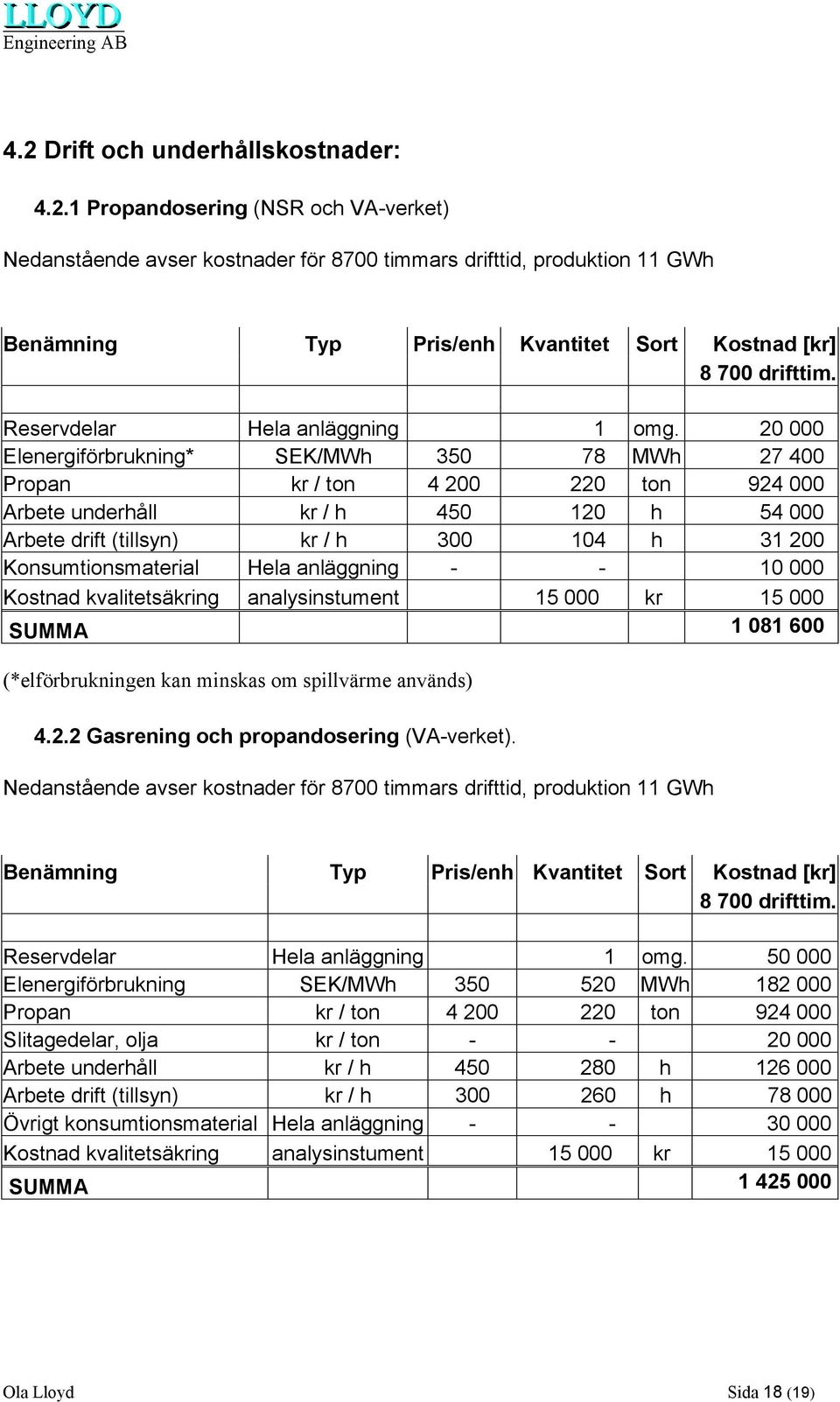 20 000 Elenergiförbrukning* SEK/MWh 350 78 MWh 27 400 Propan kr / ton 4 200 220 ton 924 000 Arbete underhåll kr / h 450 120 h 54 000 Arbete drift (tillsyn) kr / h 300 104 h 31 200 Konsumtionsmaterial