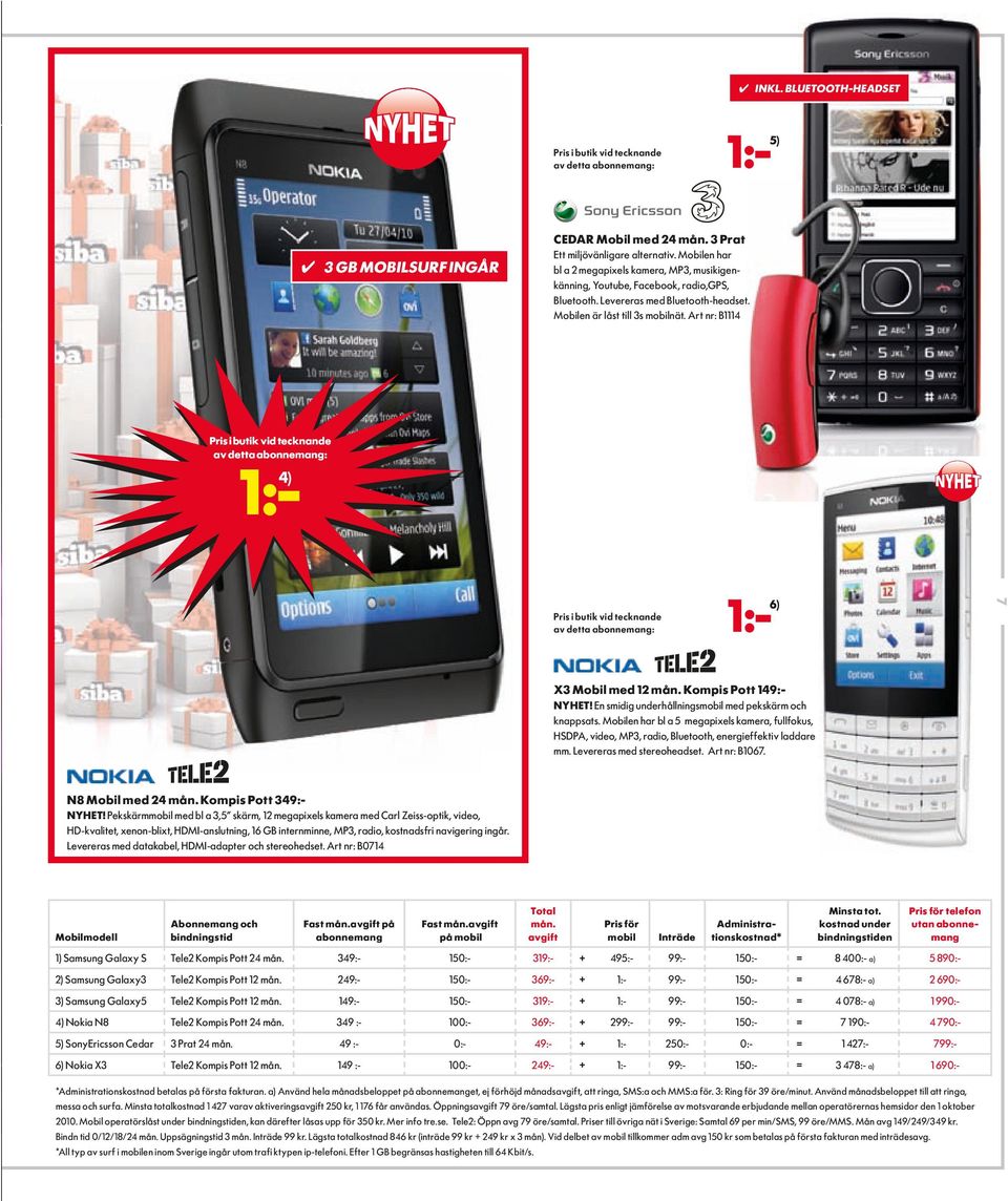 Art nr: B1114 Pris i butik vid tecknande av detta abonnemang: 1:- 4) Pris i butik vid tecknande av detta abonnemang: 1:- 6) 7 X3 Mobil med 12 mån. Kompis Pott 149:- NyheT!