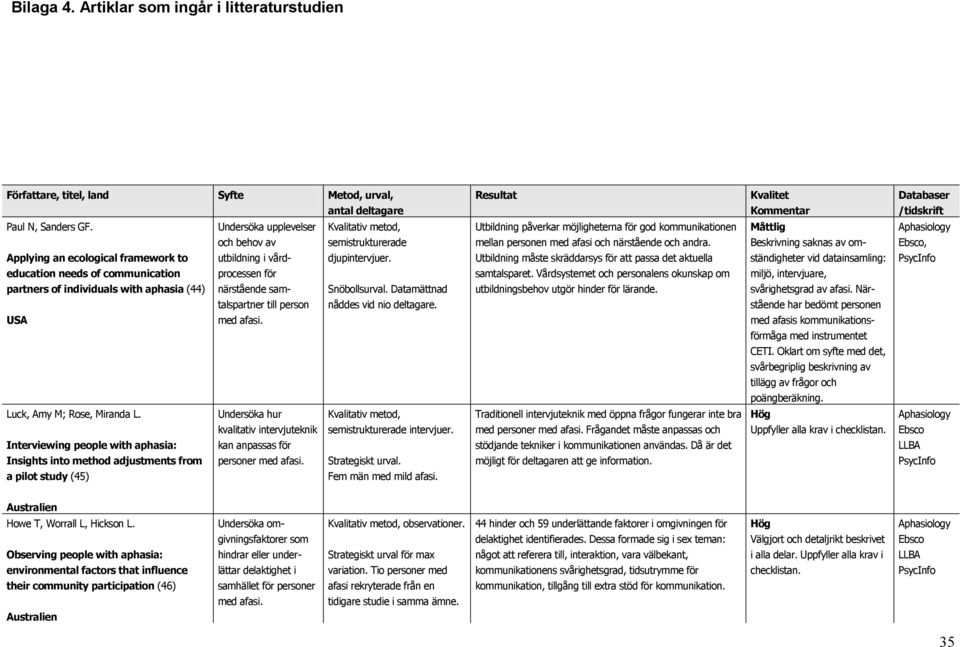 samtalspartner till person med afasi. Kvalitativ metod, semistrukturerade djupintervjuer. Snöbollsurval. Datamättnad nåddes vid nio deltagare.