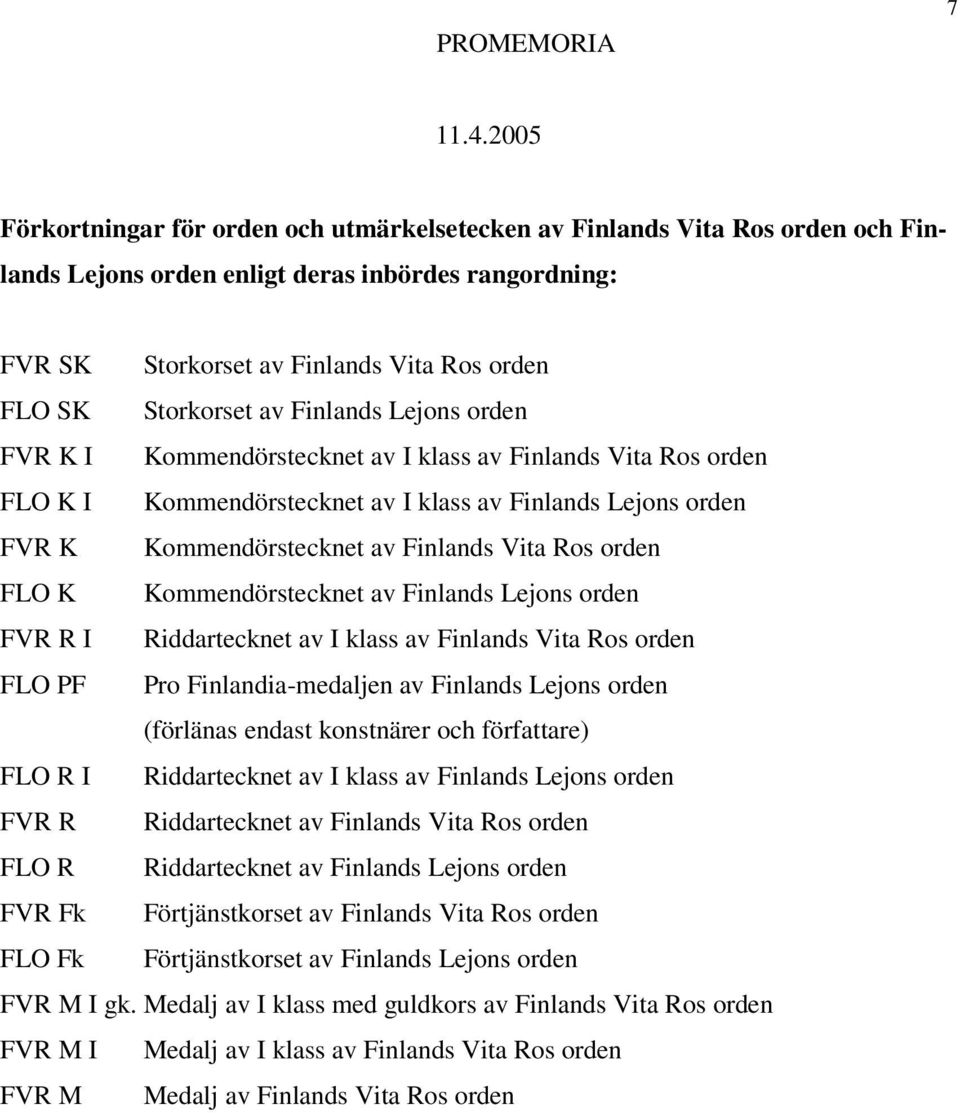 orden FLO K Kommendörstecknet av Finlands Lejons orden FVR R I Riddartecknet av I klass av Finlands Vita Ros orden FLO PF Pro Finlandia-medaljen av Finlands Lejons orden (förlänas endast konstnärer