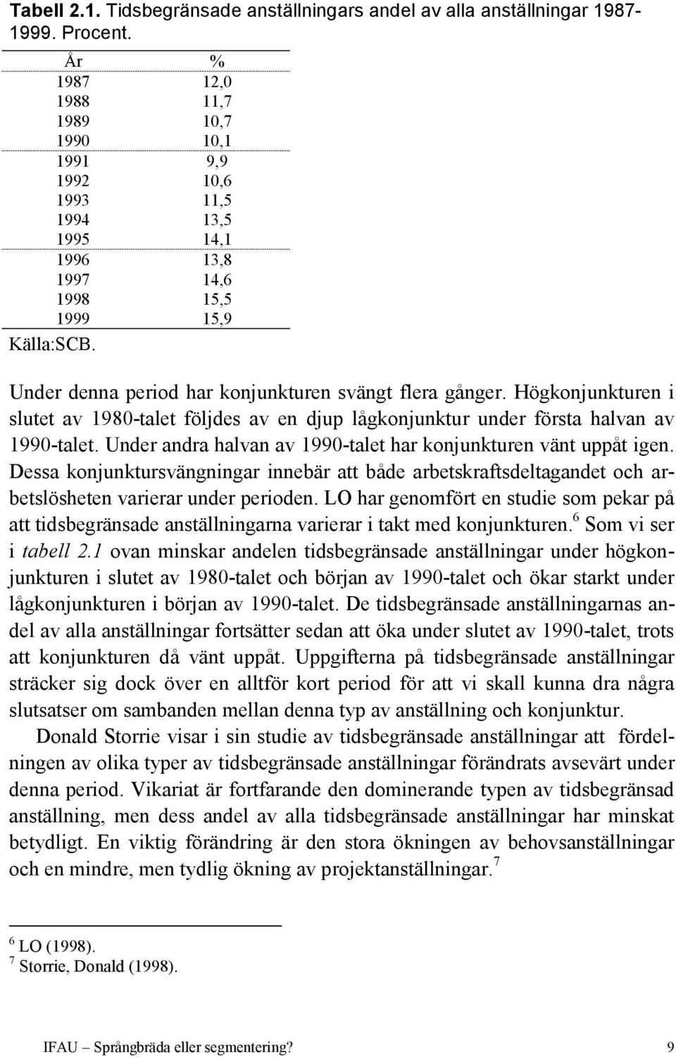 Under denna period har konjunkturen svängt flera gånger. Högkonjunkturen i slutet av 1980-talet följdes av en djup lågkonjunktur under första halvan av 1990-talet.