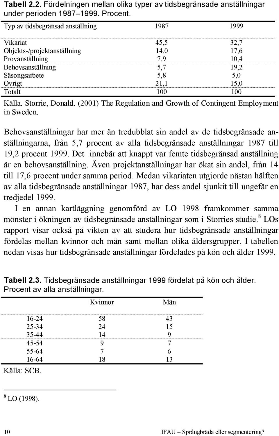 100 100 Källa. Storrie, Donald. (2001) The Regulation and Growth of Contingent Employment in Sweden.