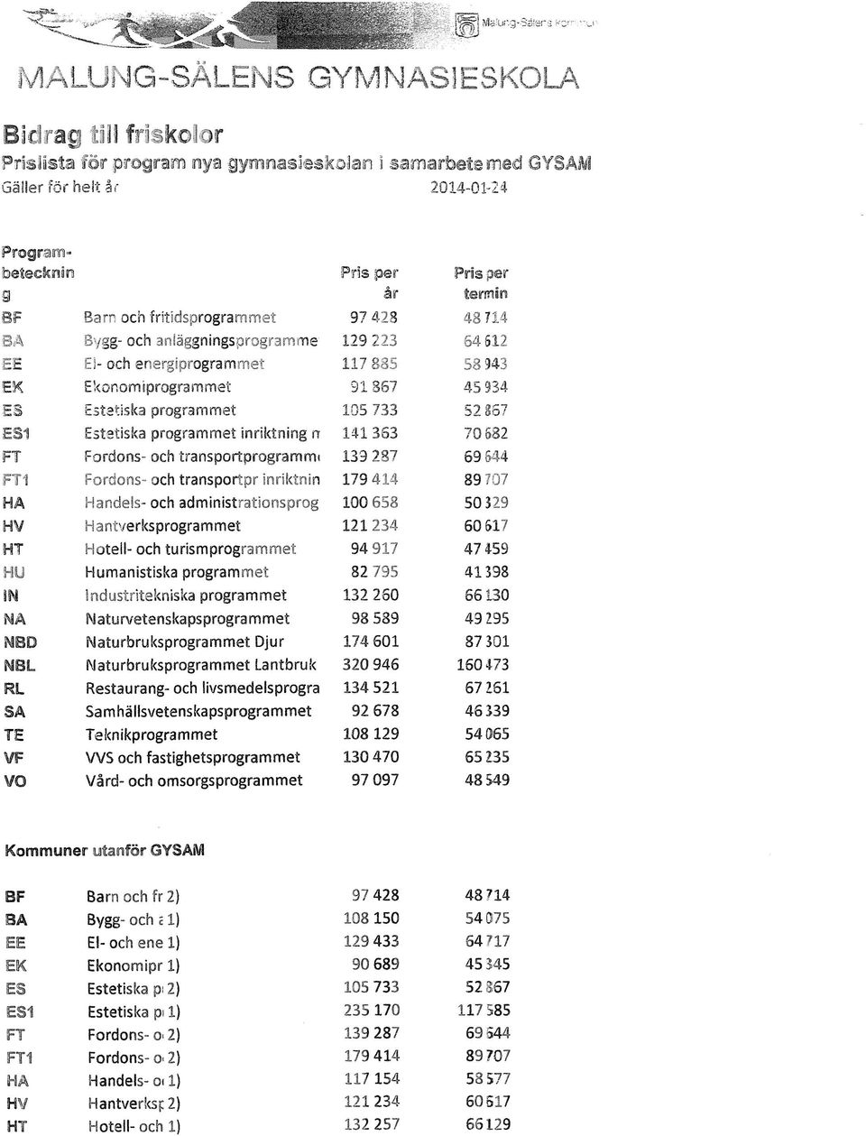 867 ESI Estetiska programmet inriktning nr 141 363 70 682 FT Fordons- och transportprogrammi 139 287 69 644 FT1 Fordons- och transportpr inriktnin 179 414 89?