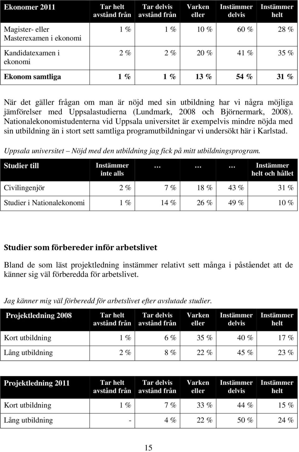 Nationalekonomistudenterna vid Uppsala universitet är exempelvis mindre nöjda med sin utbildning än i stort sett samtliga programutbildningar vi undersökt här i Karlstad.