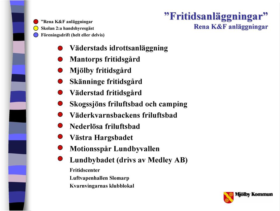 fritidsgård Skogssjöns friluftsbad och camping Väderkvarnsbackens friluftsbad Nederlösa friluftsbad Västra