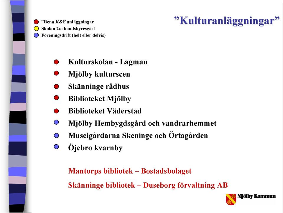 Mjölby Biblioteket Väderstad Mjölby Hembygdsgård och vandrarhemmet Museigårdarna Skeninge
