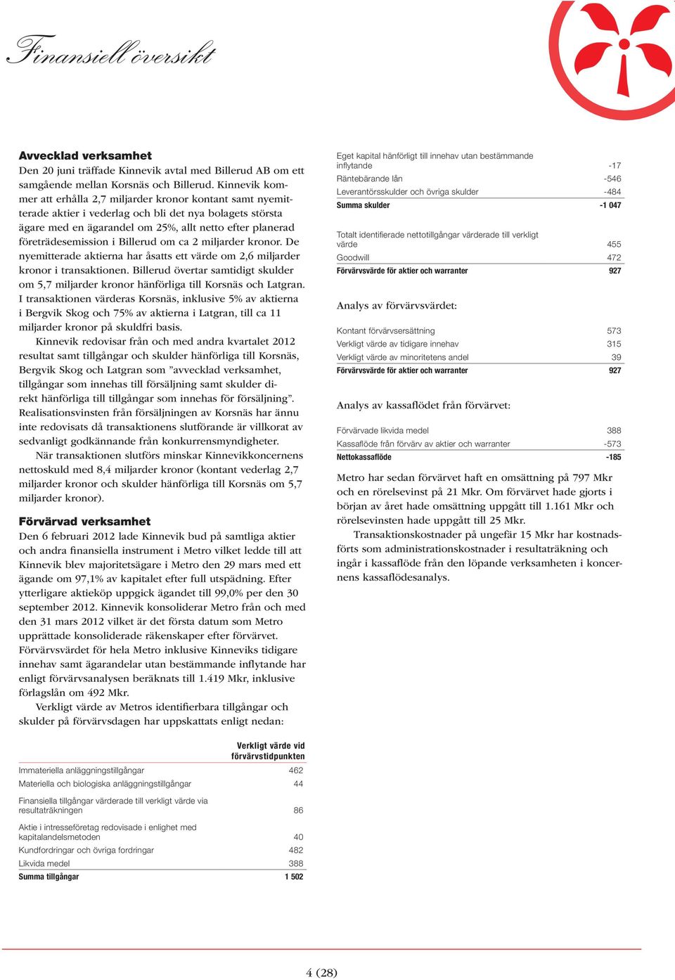 resultat samt tillgångar och skulder hänförliga till Korsnäs, tillgångar som innehas till försäljning samt skulder direkt hänförliga till tillgångar som innehas för försäljning.