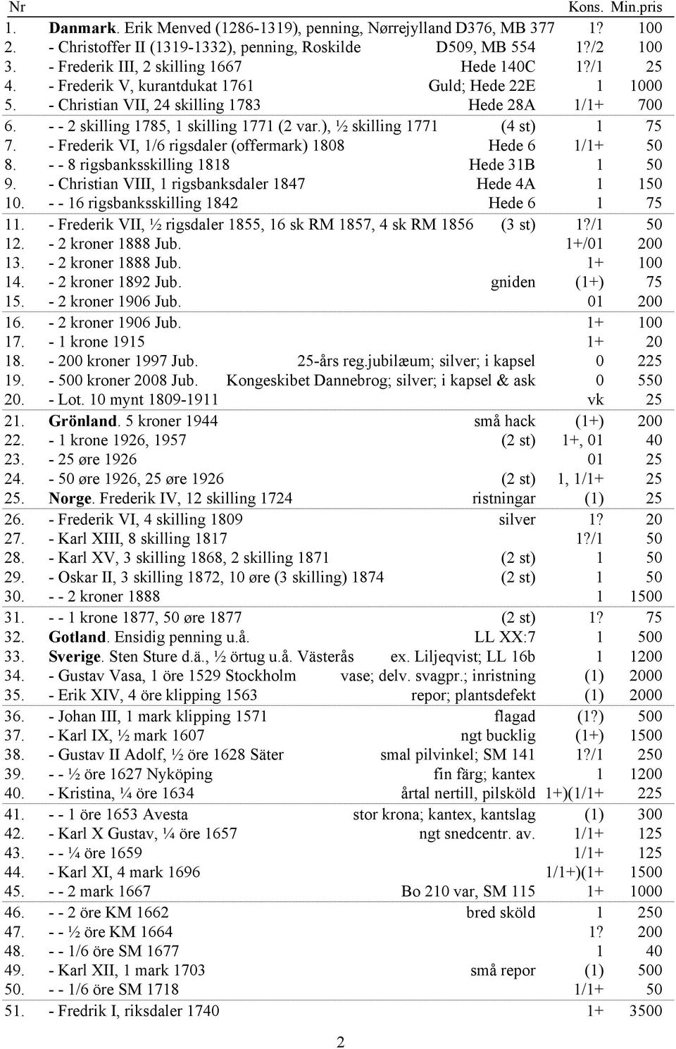 - Frederik VI, 1/6 rigsdaler (offermark) 1808 Hede 6 1/1+ 50 8. - - 8 rigsbanksskilling 1818 Hede 31B 1 50 9. - Christian VIII, 1 rigsbanksdaler 1847 Hede 4A 1 150 10.