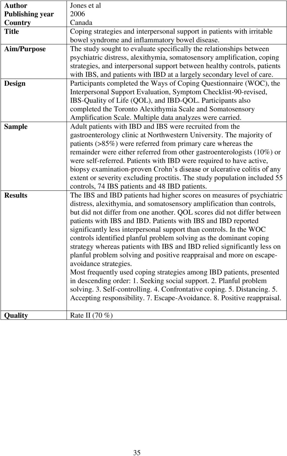 The study sought to evaluate specifically the relationships between psychiatric distress, alexithymia, somatosensory amplification, coping strategies, and interpersonal support between healthy