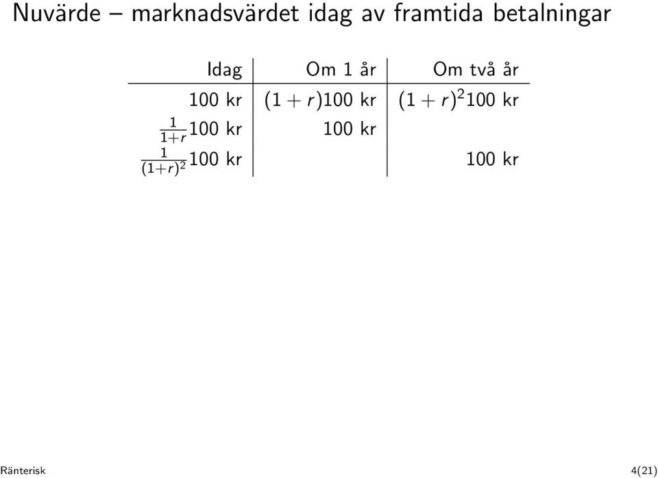 100 kr (1 + r)100 kr (1 + r) 2 100 kr 100