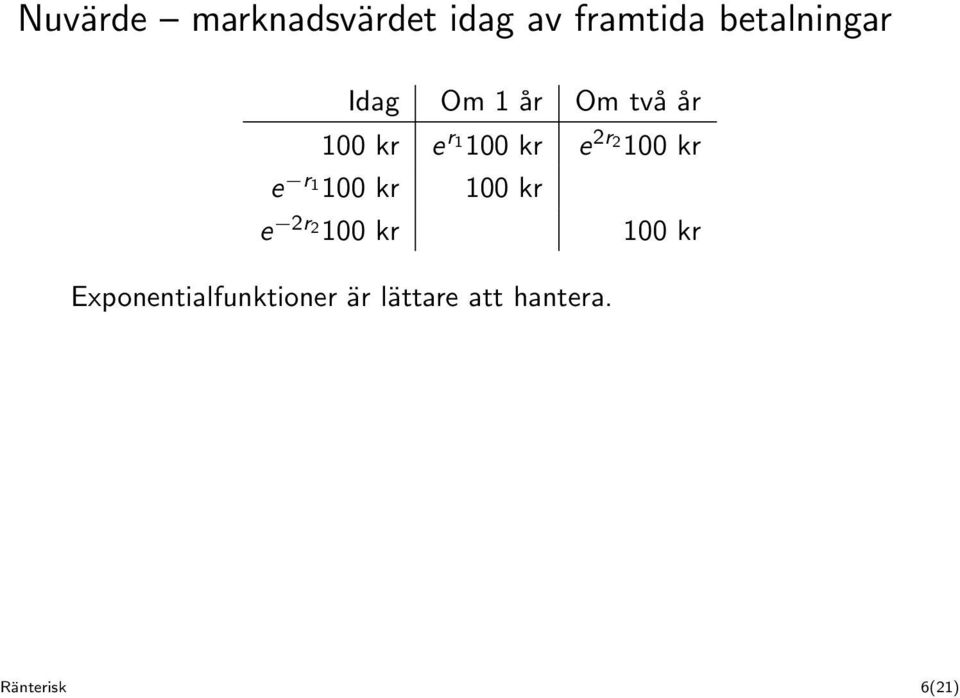 100 kr e r 1 100 kr 100 kr e 2r 2 100 kr 100 kr