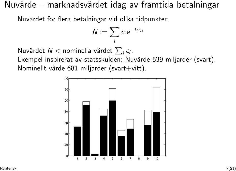 Exempel inspirerat av statsskulden: Nuvärde 539 miljarder (svart). Nominellt värde 681 miljarder Skuldprofil.