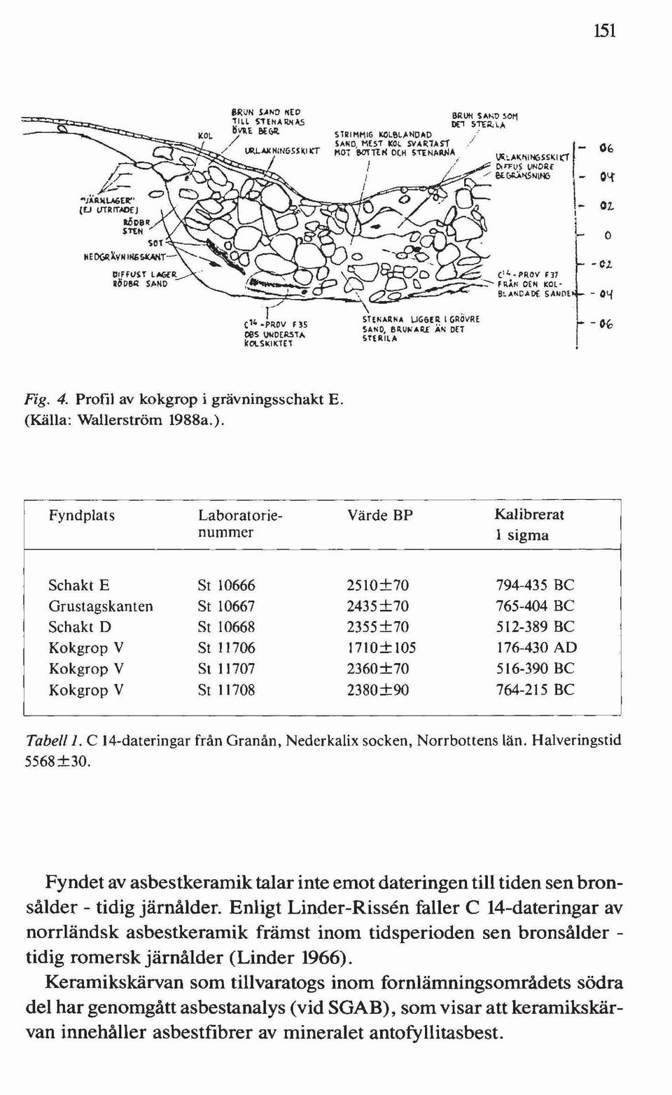 Fyndplats Laboratorienummer Värde BP Kalibrerat 1 sigma Schakt E Grustagskanten Schakt D Kokgrop V Kokgrop V Kokgrop V St 10666 St 10667 St 10668 St 11706 St 11707 St 11708 2510+70 2435+70 2355+70
