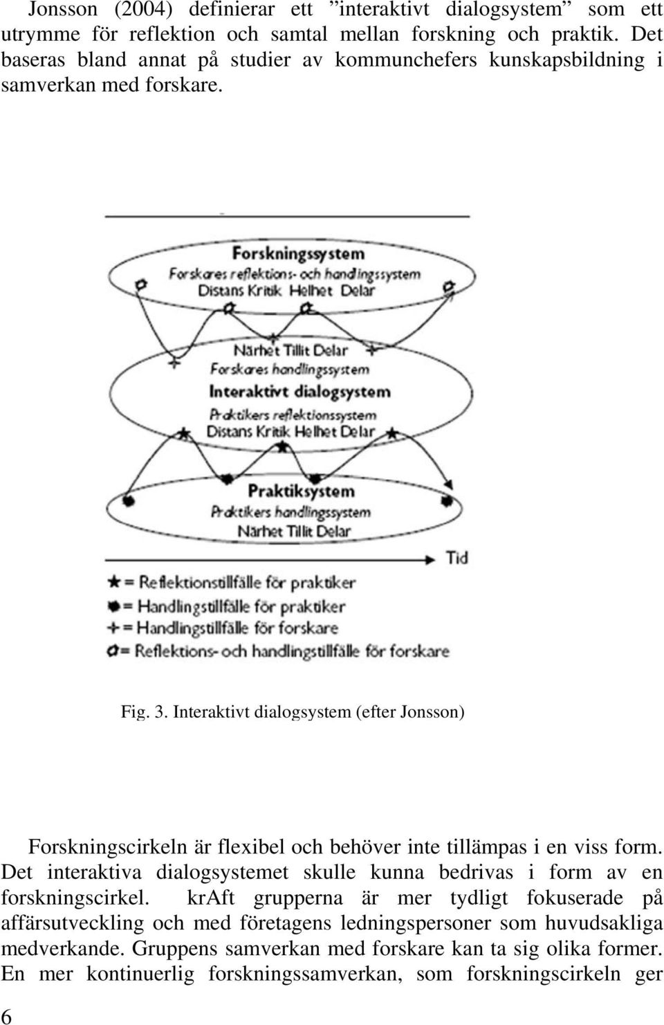 Interaktivt dialogsystem (efter Jonsson) Forskningscirkeln är flexibel och behöver inte tillämpas i en viss form.