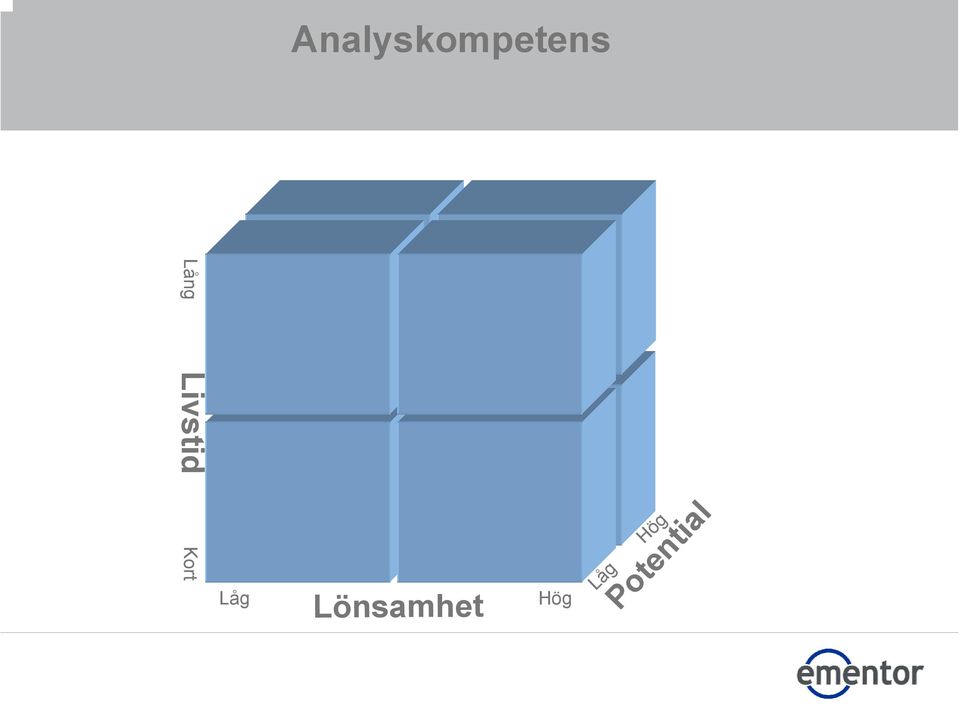 Lång Livstid Kort