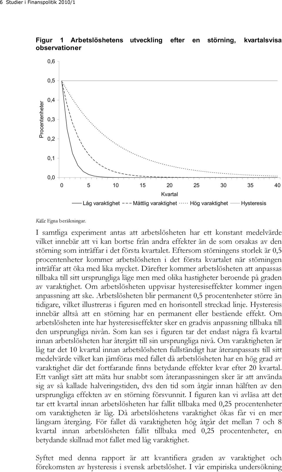 I samliga experimen anas a arbeslösheen har e konsan medelvärde vilke innebär a vi kan borse från andra effeker än de som orsakas av den sörning som inräffar i de försa kvarale.