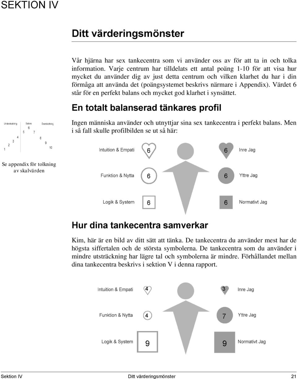 i Appendix). Värdet 6 står för en perfekt balans och mycket god klarhet i synsättet. En totalt balanserad tänkares profil Ingen människa använder och utnyttjar sina sex tankecentra i perfekt balans.