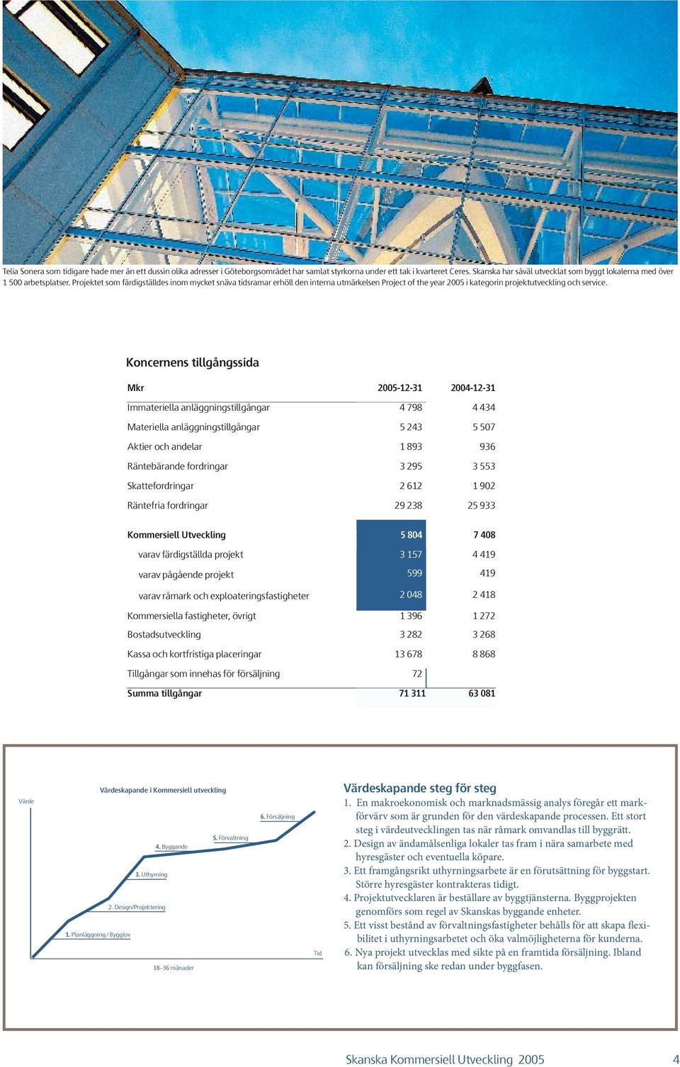 Projektet som färdigställdes inom mycket snäva tidsramar erhöll den interna utmärkelsen Project of the year 2 i kategorin projektutveckling och service.