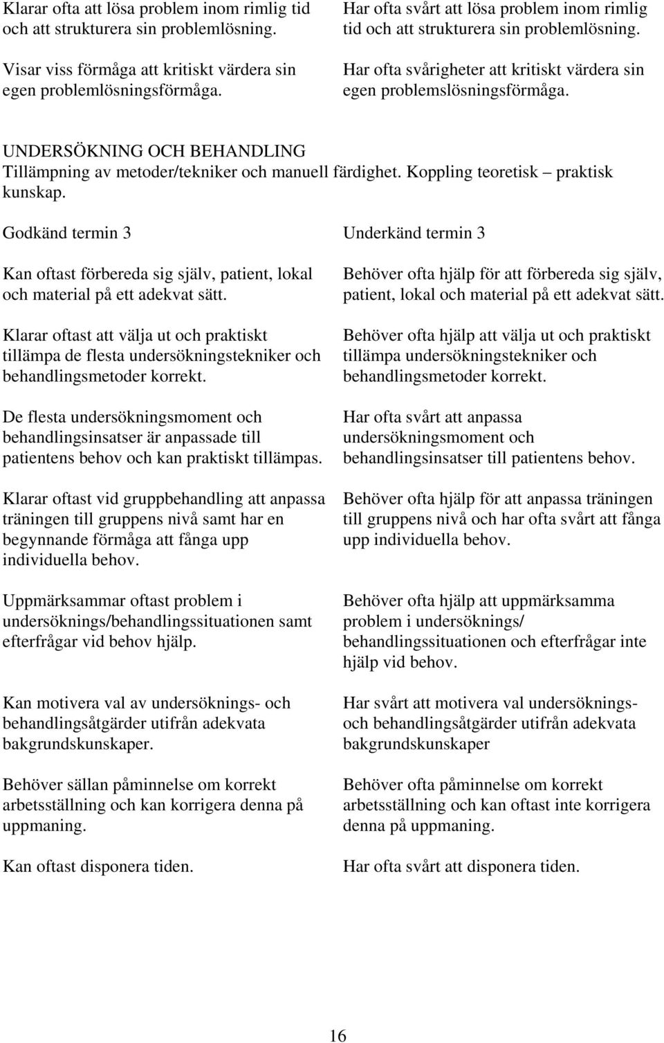 UNDERSÖKNING OCH BEHANDLING Tillämpning av metoder/tekniker och manuell färdighet. Koppling teoretisk praktisk kunskap.