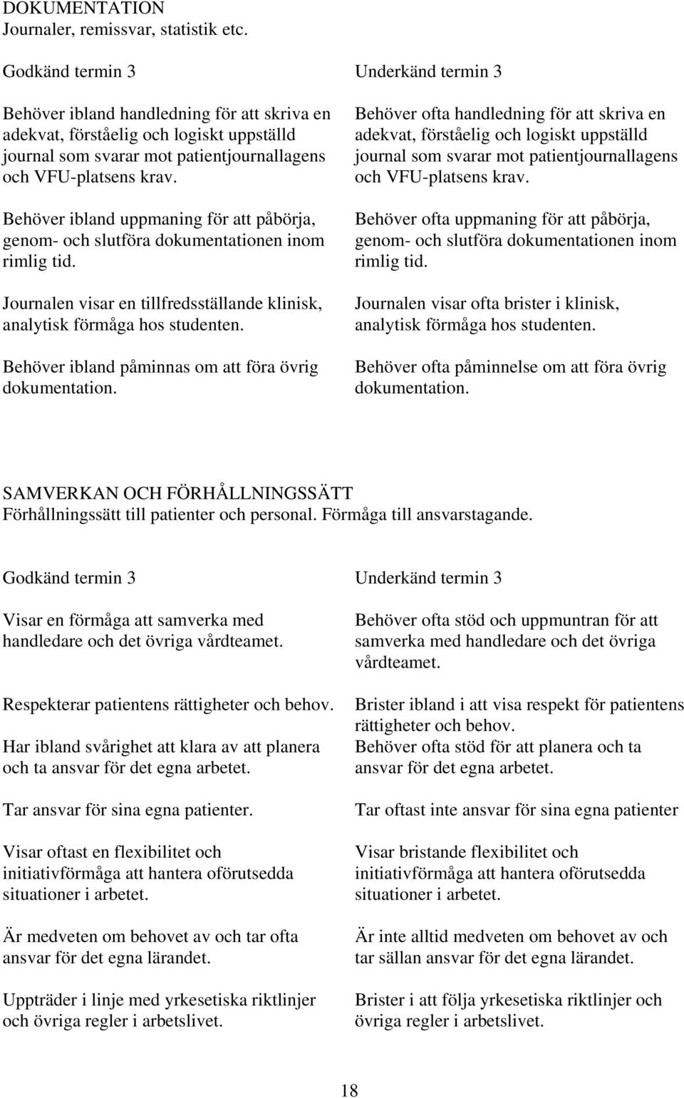 Behöver ibland uppmaning för att påbörja, genom- och slutföra dokumentationen inom rimlig tid. Journalen visar en tillfredsställande klinisk, analytisk förmåga hos studenten.