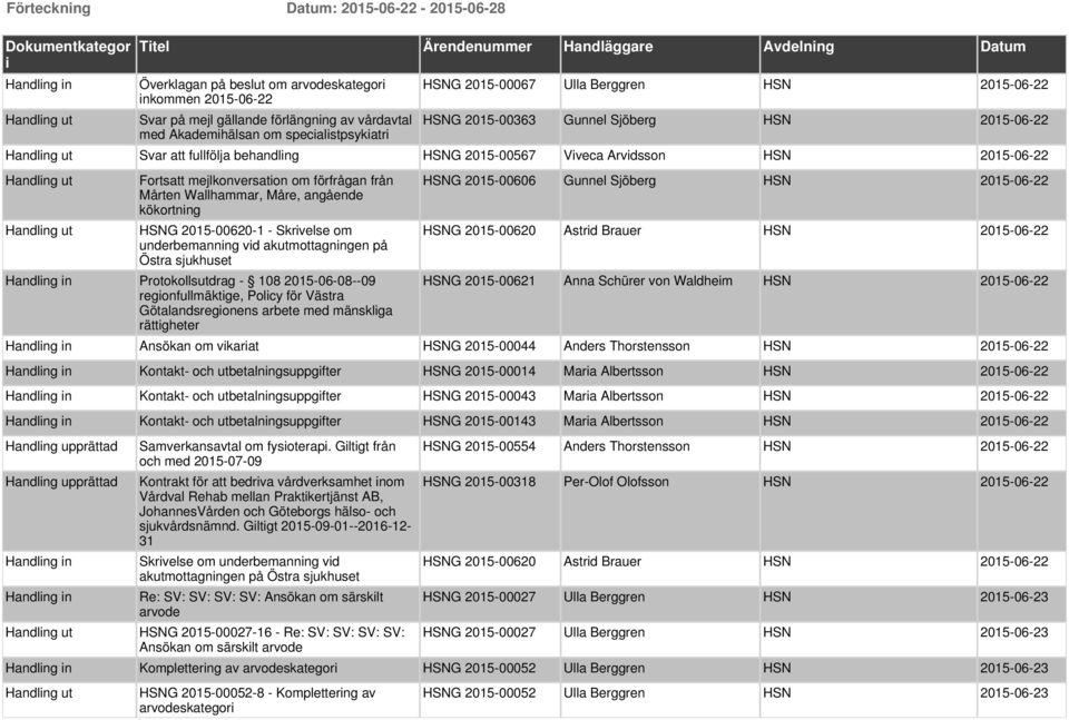 mejlkonversation om förfrågan från Mårten Wallhammar, Måre, angående kökortning HSNG 2015-00620-1 - Skrivelse om - 108 2015-06-08--09 regionfullmäktige, Policy för Västra Götalandsregionens arbete