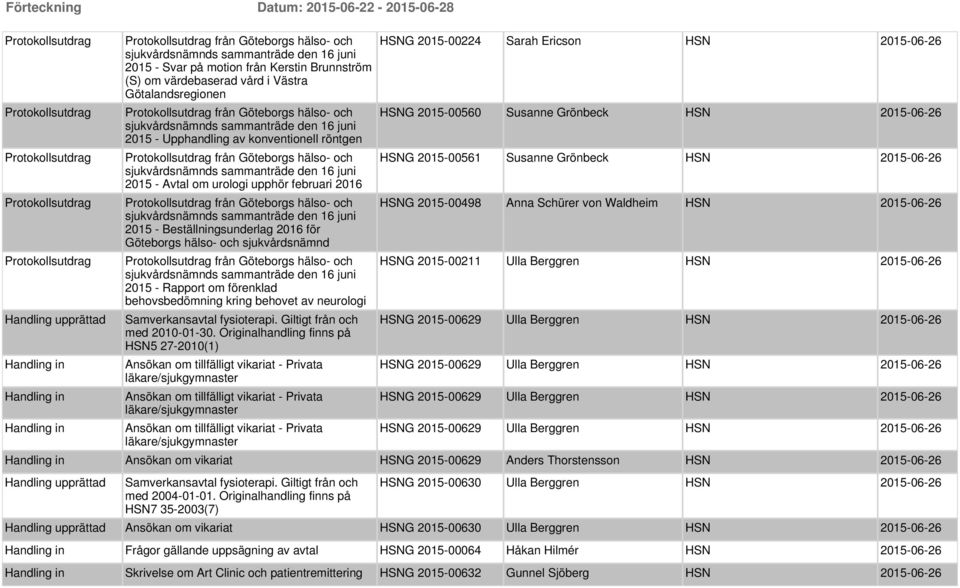 Originalhandling finns på HSN5 27-2010(1) HSNG 2015-00224 Sarah Ericson HSN 2015-06-26 HSNG 2015-00560 Susanne Grönbeck HSN 2015-06-26 HSNG 2015-00561 Susanne Grönbeck HSN 2015-06-26 HSNG 2015-00498