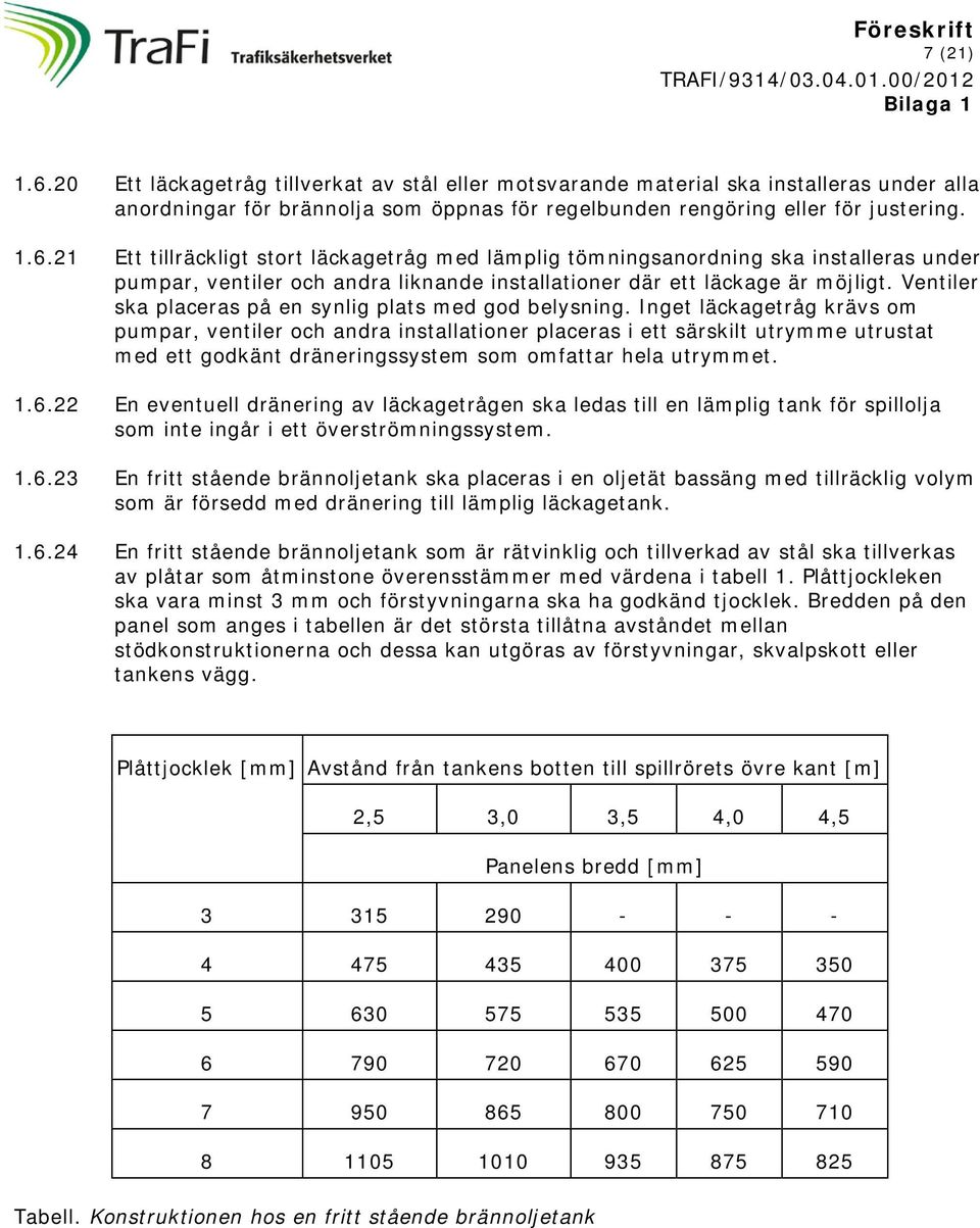 Inget läckagetråg krävs om pumpar, ventiler och andra installationer placeras i ett särskilt utrymme utrustat med ett godkänt dräneringssystem som omfattar hela utrymmet. 1.6.