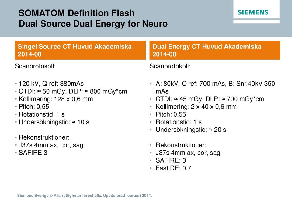 cor, sag SAFIRE 3 Dual Energy CT Huvud Akademiska 2014-08 Scanprotokoll: A: 80kV, Q ref: 700 mas, B: Sn140kV 350 mas CTDI: 45 mgy, DLP: 700