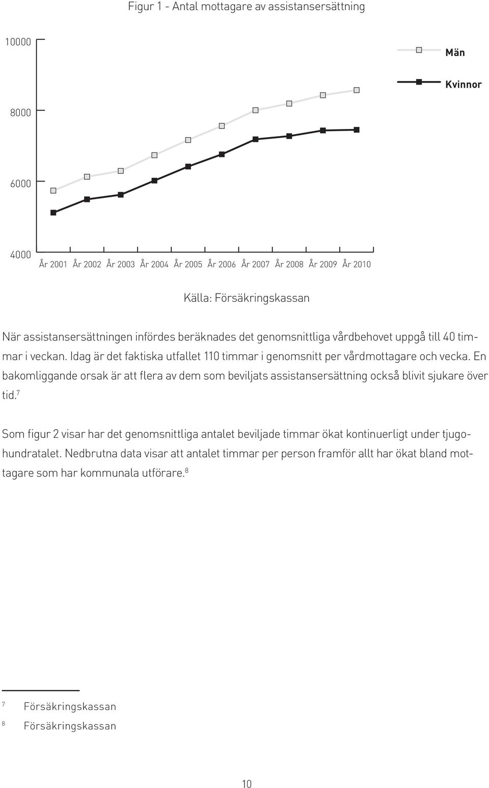 Idag är det faktiska utfallet 110 timmar i genomsnitt per vårdmottagare och vecka.