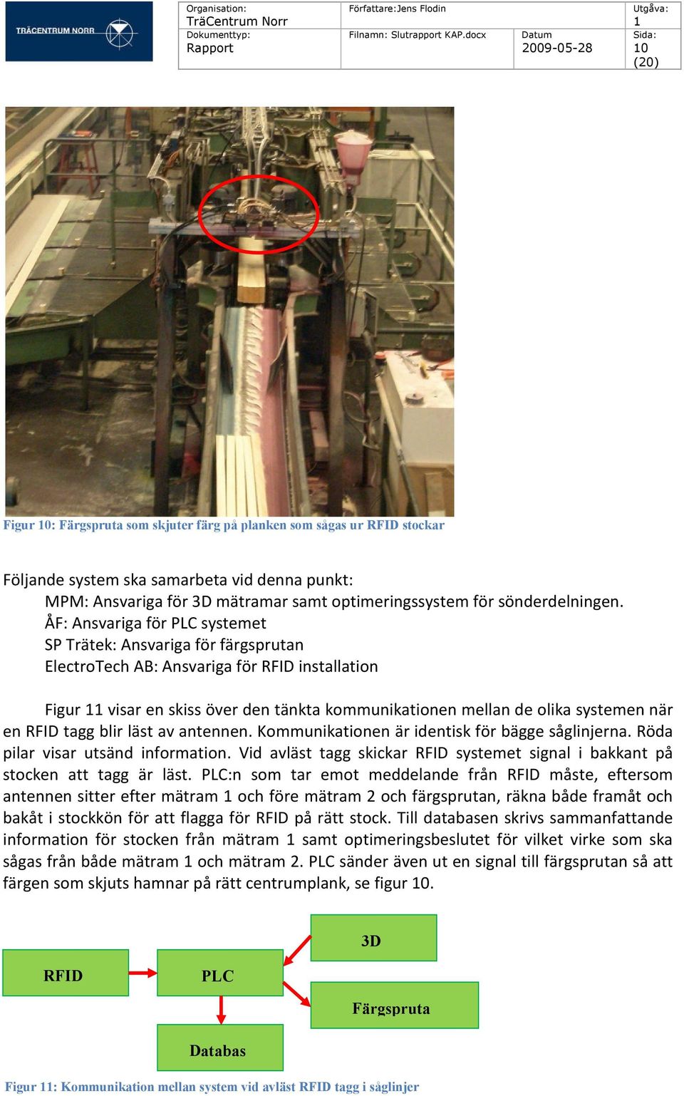 ÅF: Ansvariga för PLC systemet SP Trätek: Ansvariga för färgsprutan ElectroTech AB: Ansvariga för RFID installation Figur visar en skiss över den tänkta kommunikationen mellan de olika systemen när