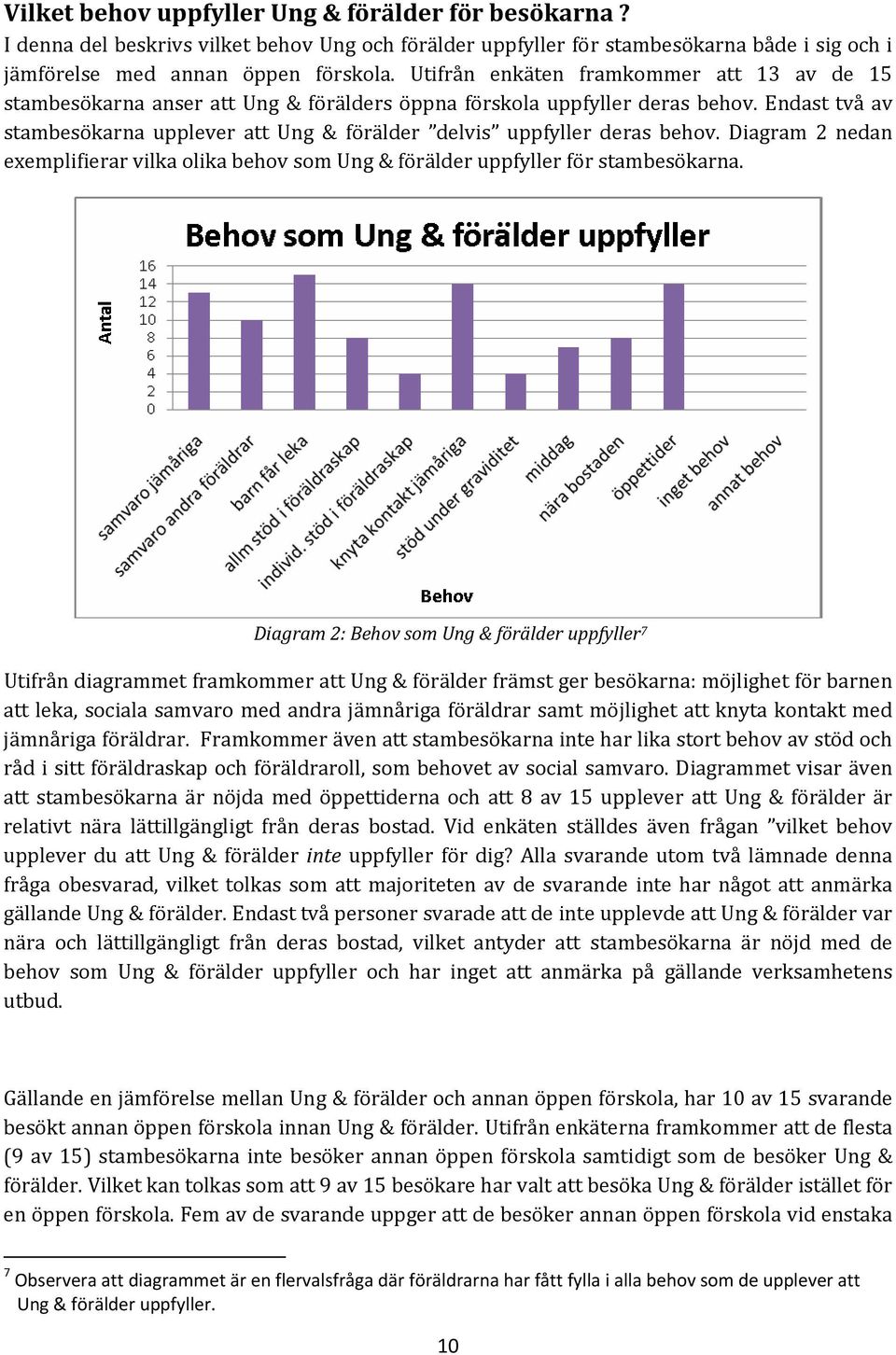 Endast två av stambesökarna upplever att Ung & förälder delvis uppfyller deras behov. Diagram 2 nedan exemplifierar vilka olika behov som Ung & förälder uppfyller för stambesökarna.